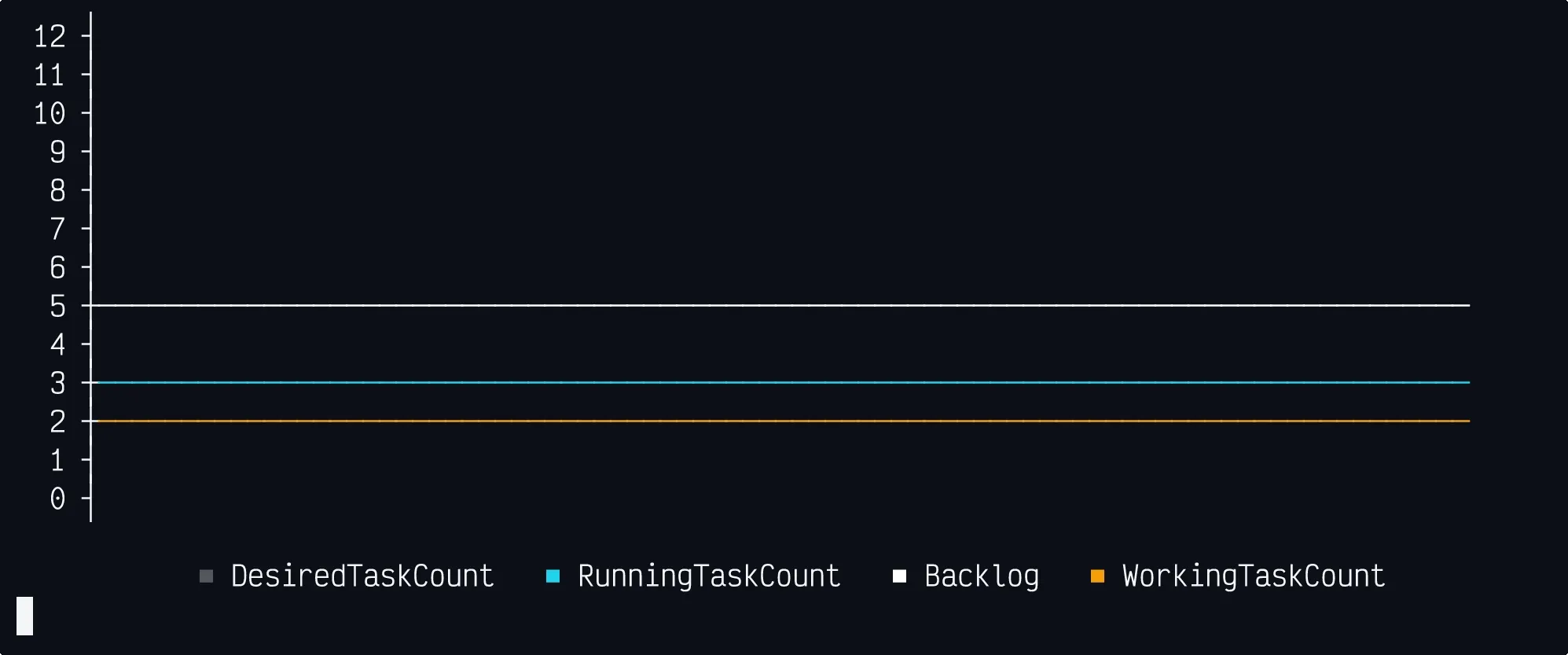 asciicast