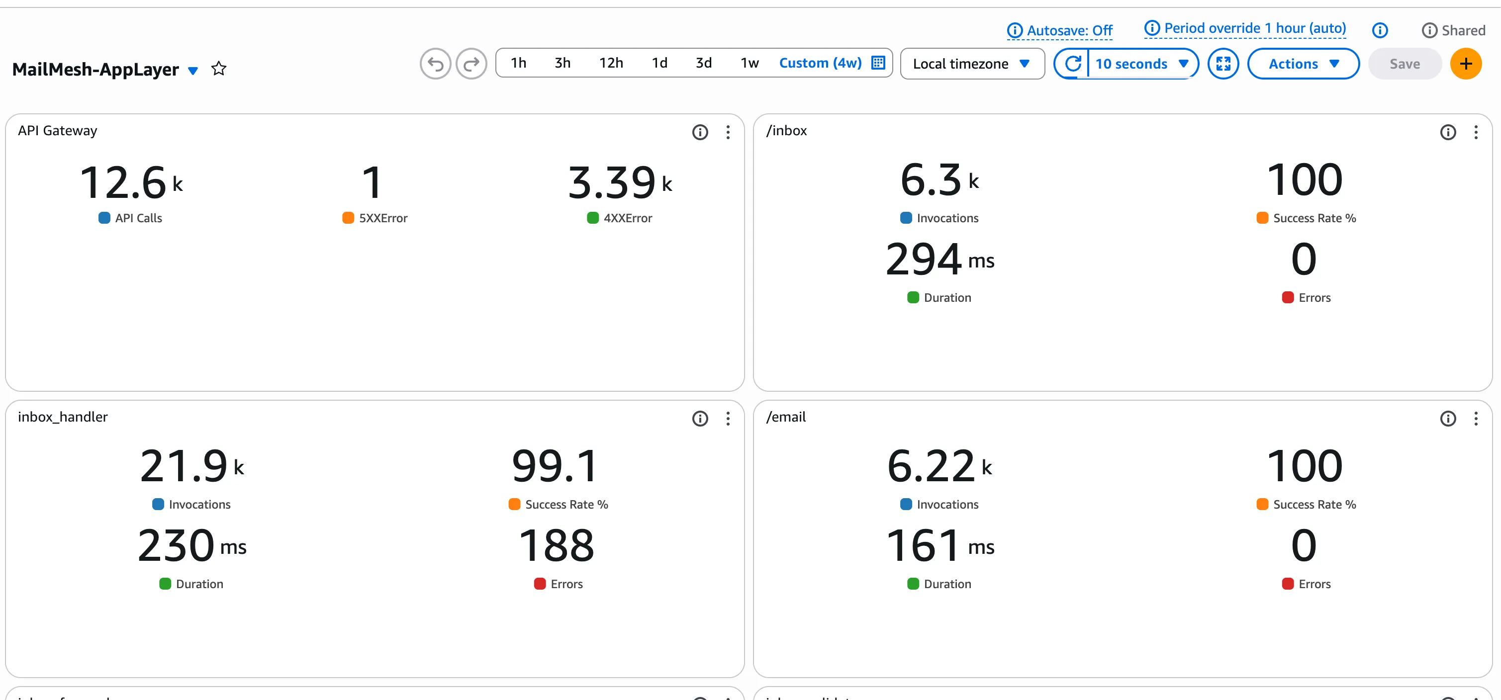 MailMesh Application Monitoring