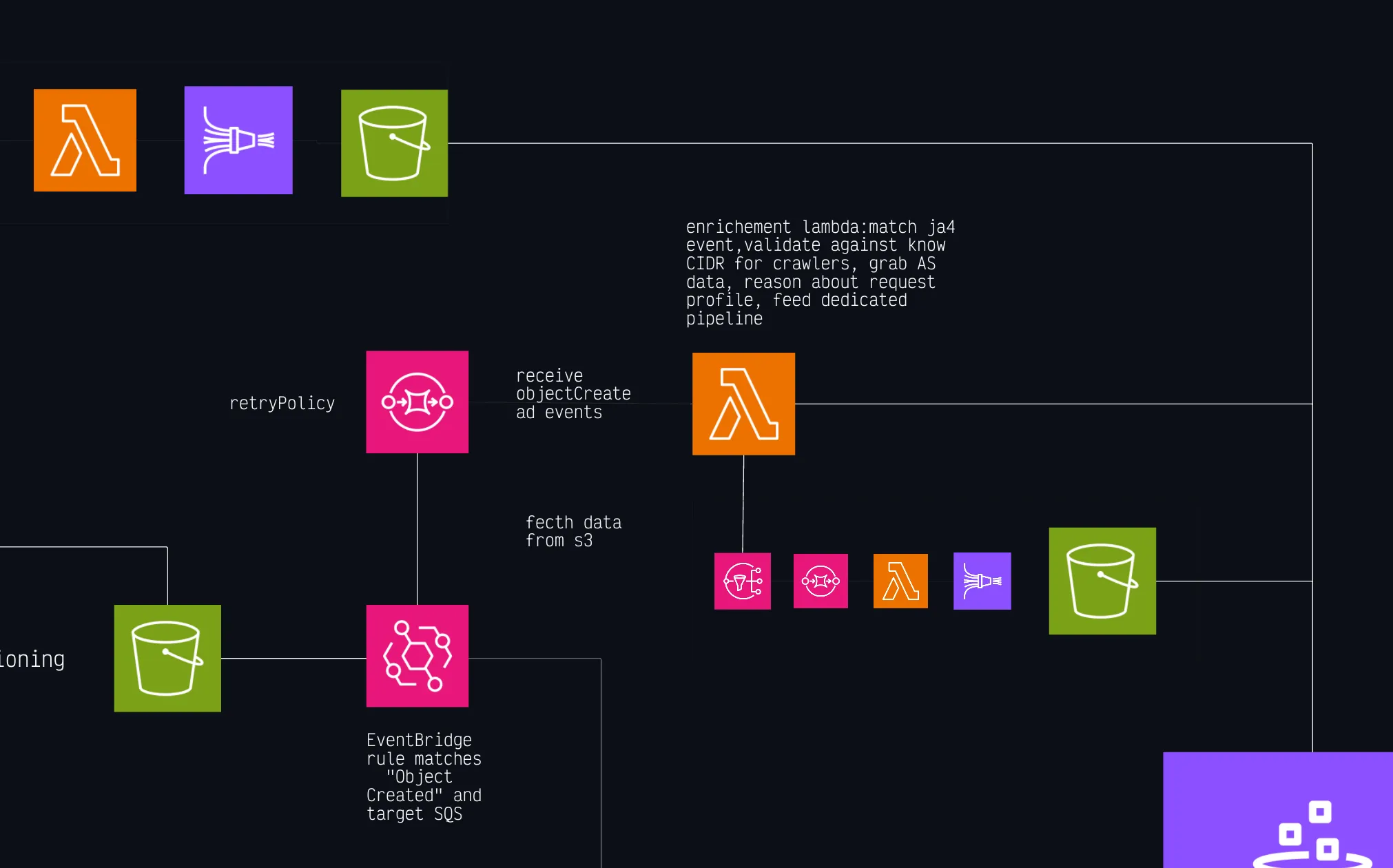 enrichment pipeline