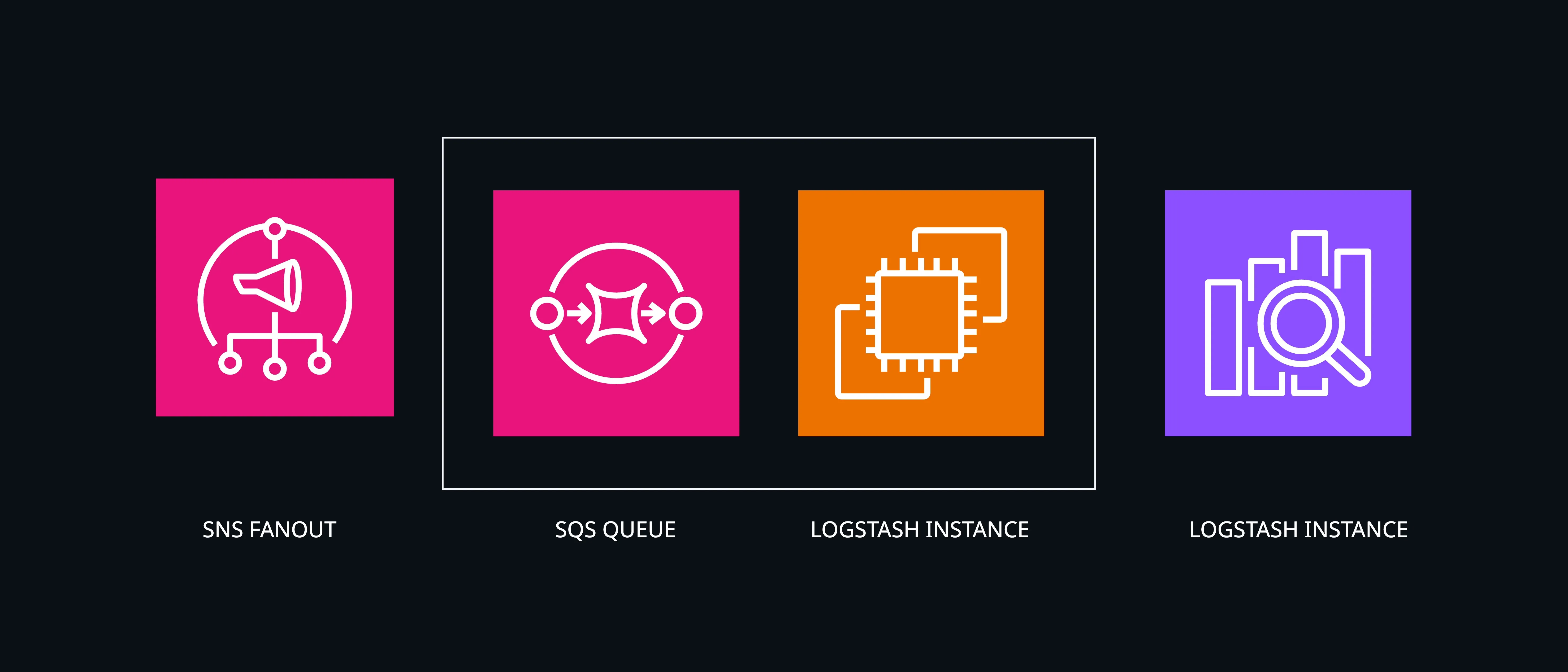 logstash pipeline