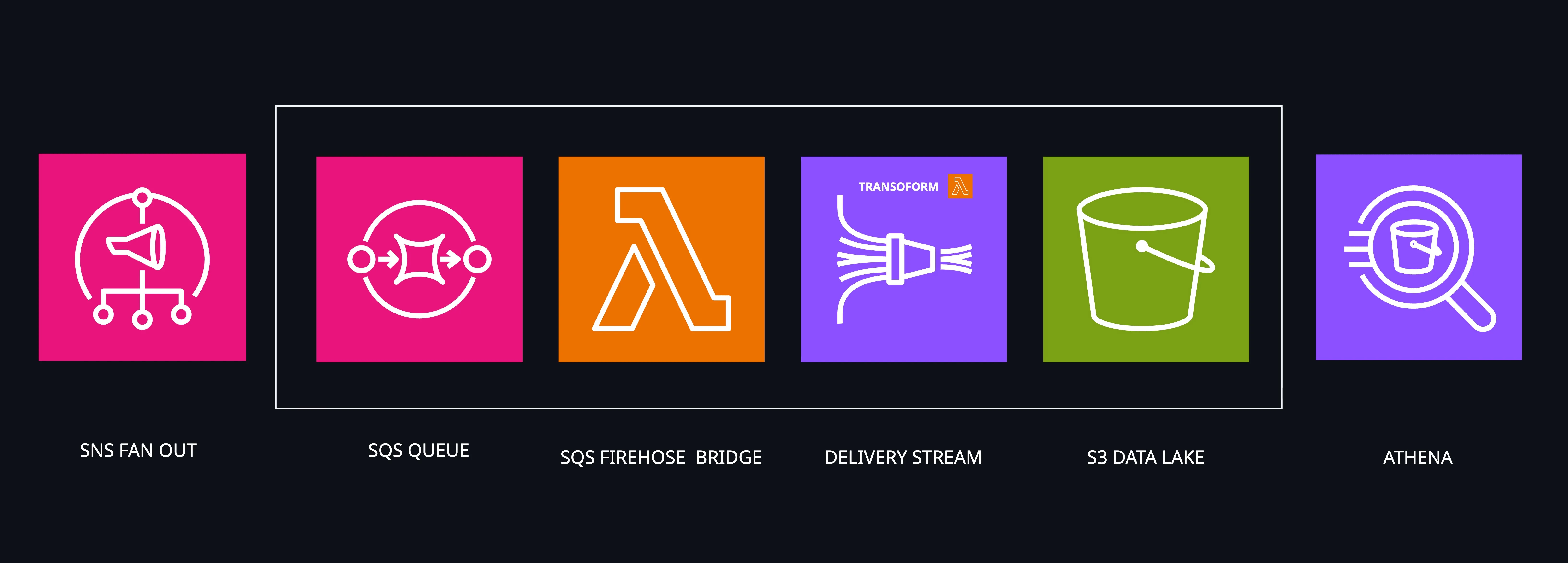 serverless analytics pipeline