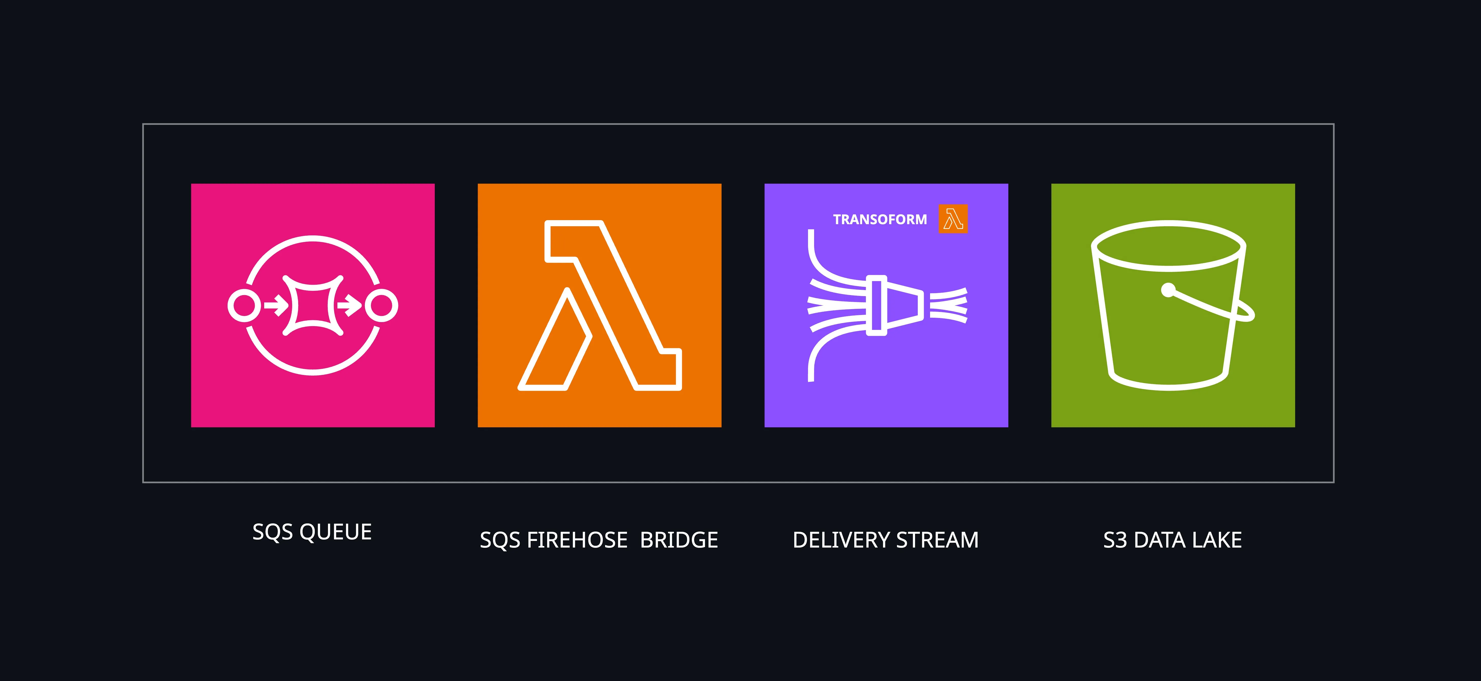 serverless pipeline