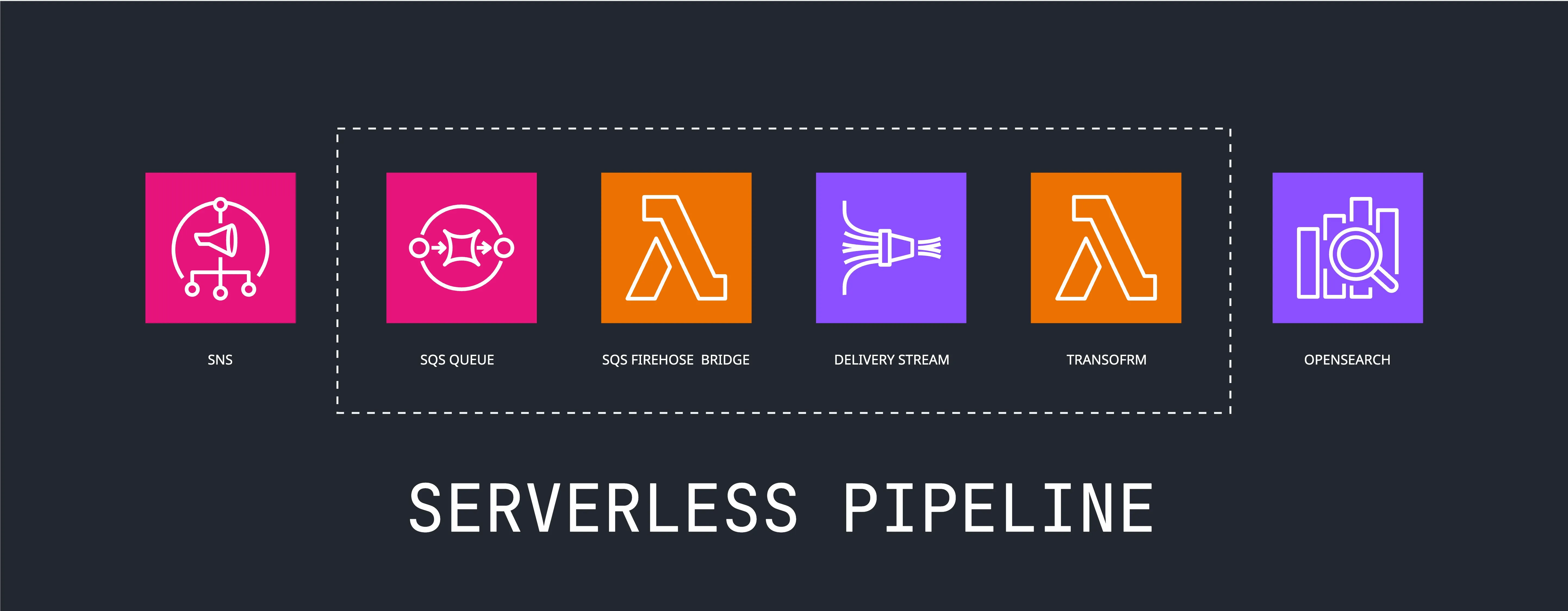 serverless pipeline