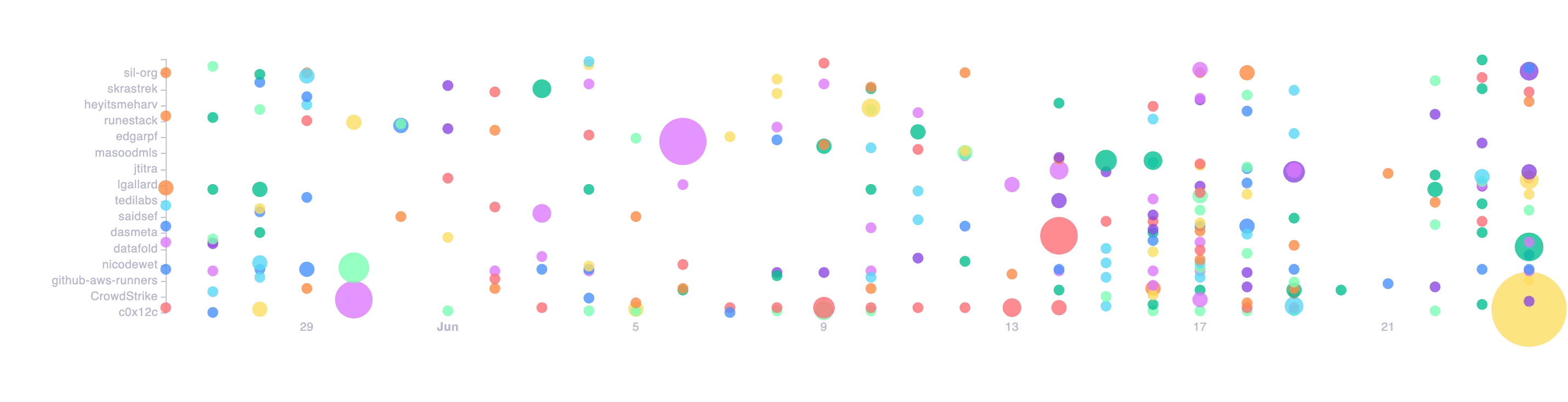 Terraform AWS Modules