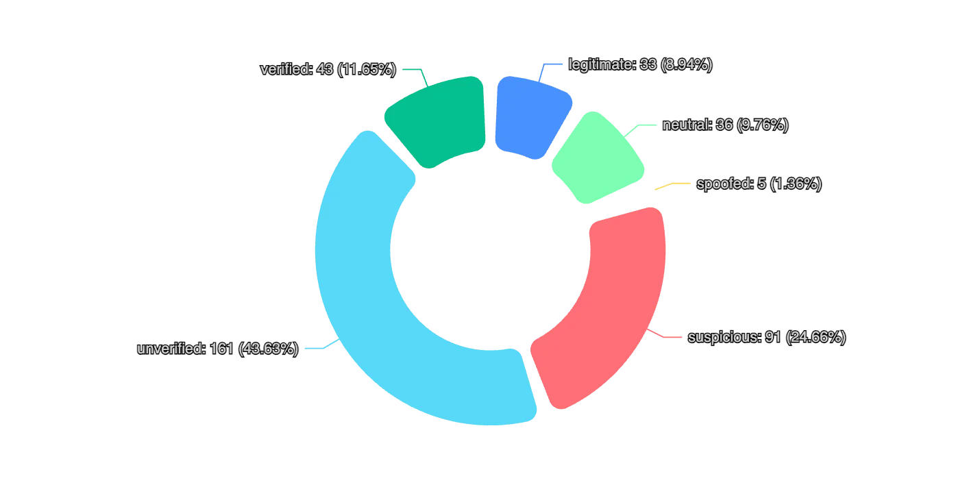 trust distribution