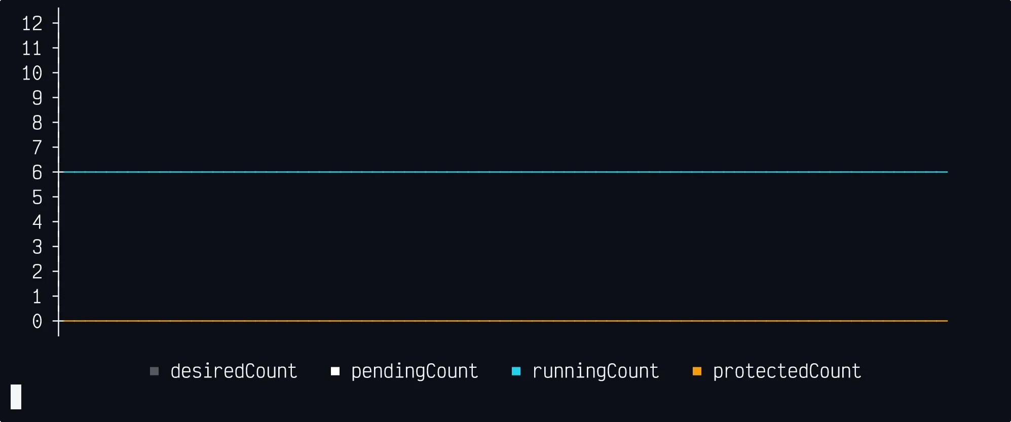asciicast